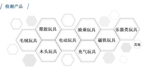 玩具及文教產品測試