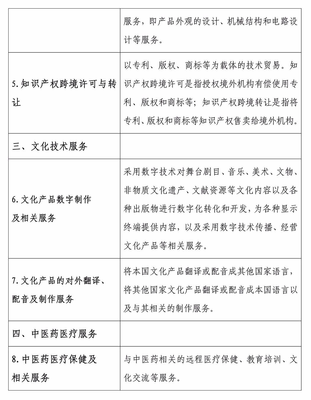 利好政策釋放！服務(wù)貿(mào)易類(lèi)技術(shù)先進(jìn)型企業(yè)與技術(shù)轉(zhuǎn)讓享受15%企業(yè)所得稅優(yōu)惠
